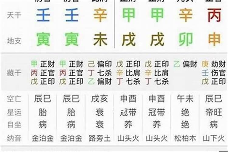 八字流年运势详批,专业人士来给我分析下生辰八字以及流年运势