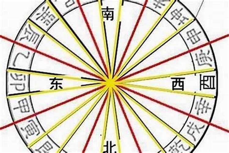 破土供什么神