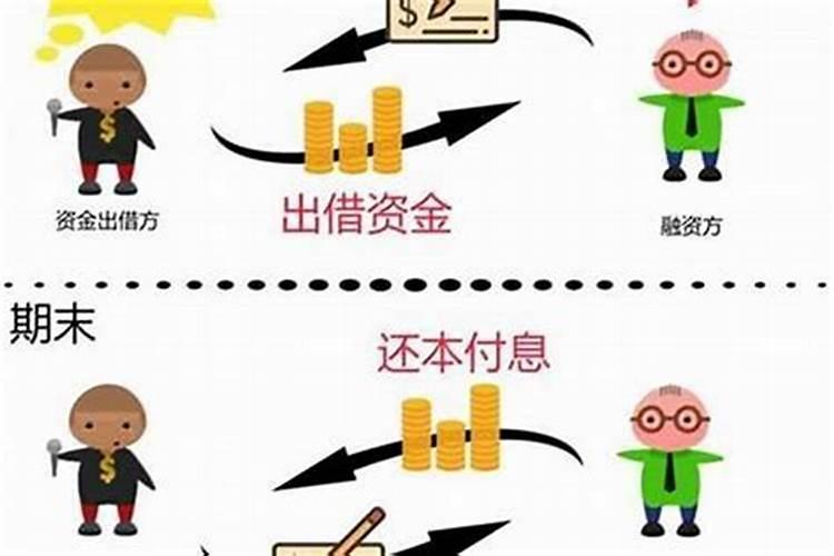 还阴阳债怎么还