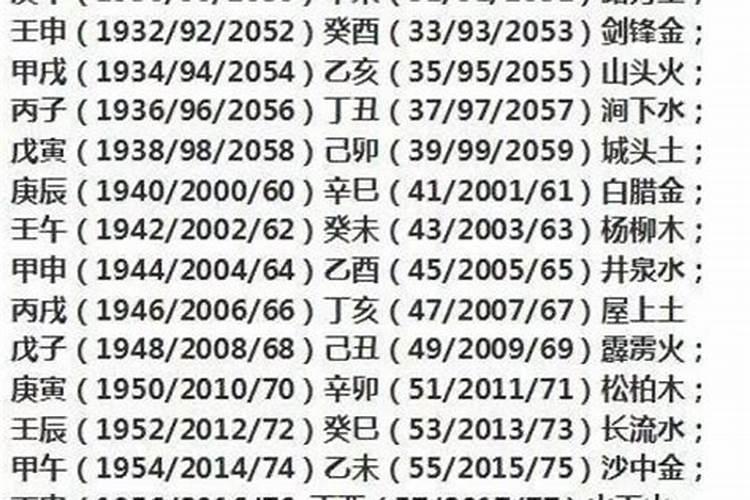 五行属什么命是按照年还是日看日干最准确