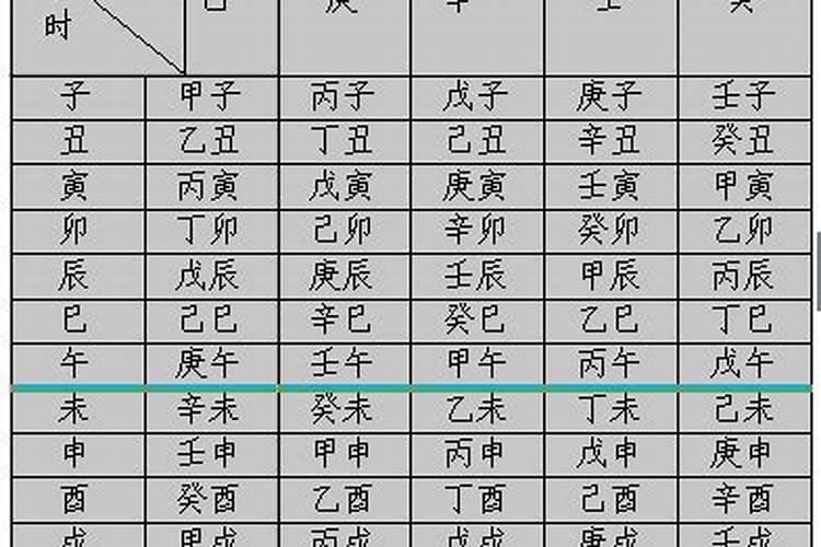 八字排盘应该怎么看