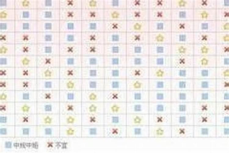 五行表婚配一览表 男女属相五行婚配可不可信？