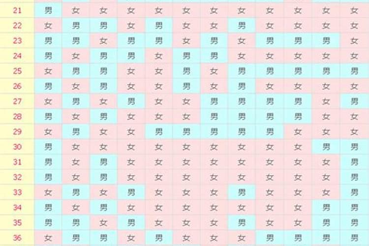 2025年出生的人是什么命？