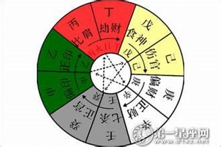 风水命理:十天干气数喜忌之辛金篇
