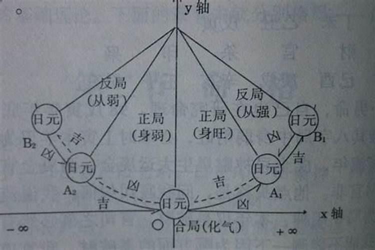 总之,正月辛金,壬水是第一气数,有己没己是辛金死活的分野。天