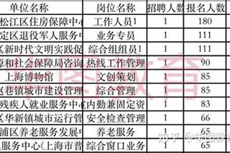 今年犯太岁的属相有哪些？