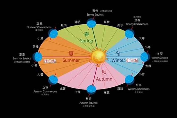 2025年5月23日出生