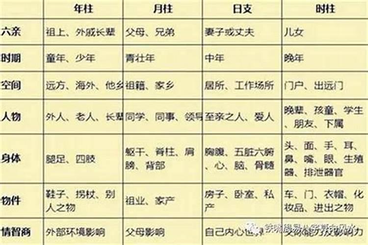 八字排盘流年排到多大 流年怎么看？