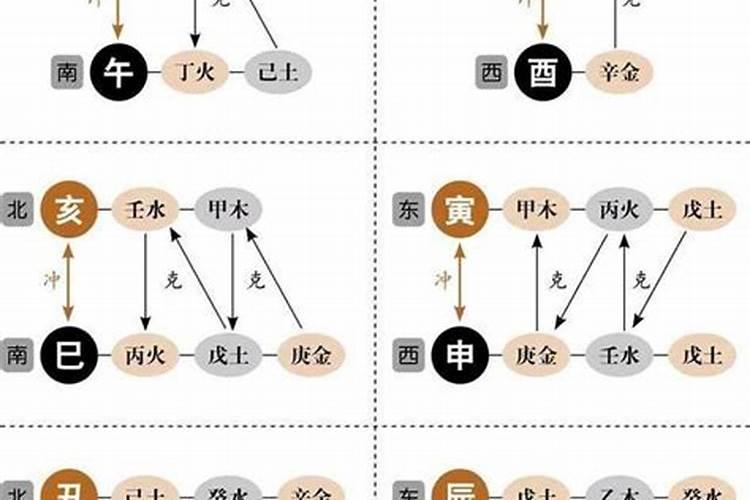 八字酉丑相临能邀来巳火吗