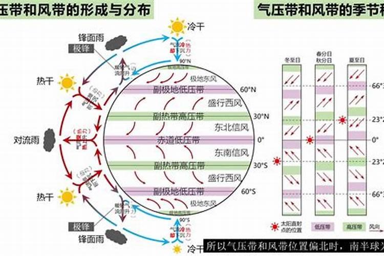 一道简单高中地理题(请进!请详细说明!谢谢!)