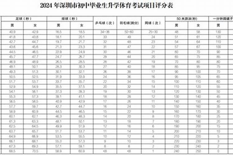 2025年周易运势及运程详解