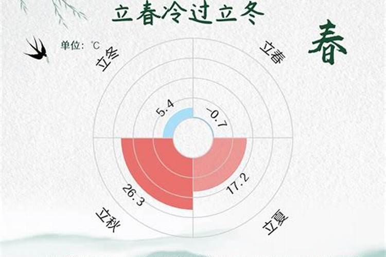 二十四节气歌,各在阳历的几月几日。