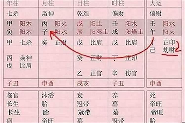 下地基,需要用我和我爱人的生辰八字挑日子吗？请大师指教。