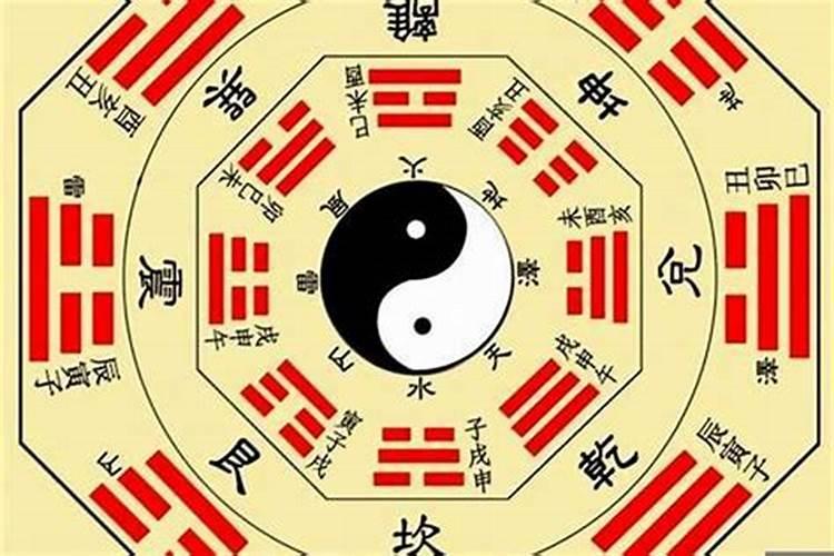 文昌位在家里哪个位置