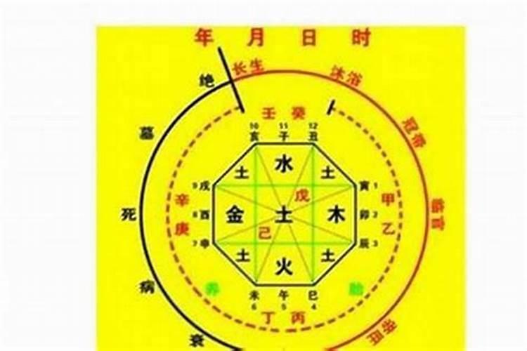 生辰八字算命几斤几两对照表？
