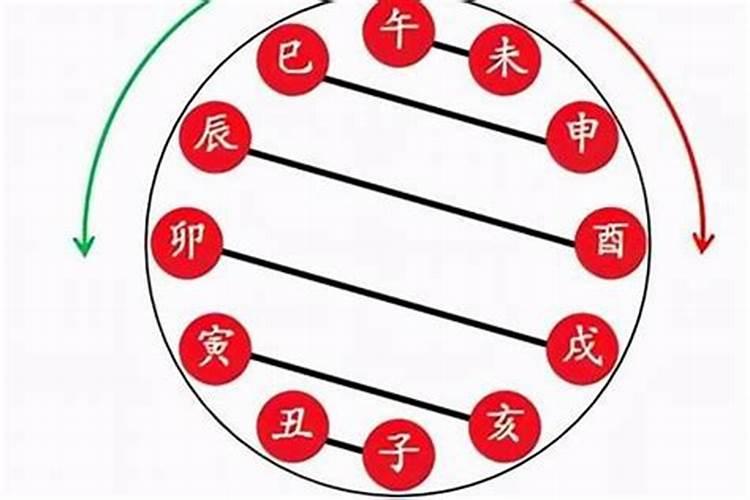 生辰八字不对合婚了怎么办？