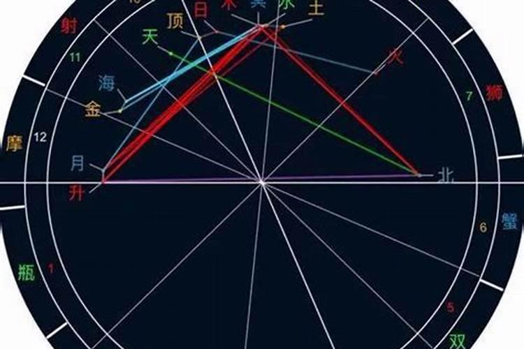 星盘看配偶何时出现,通过你的命盘看出你的配偶样子？