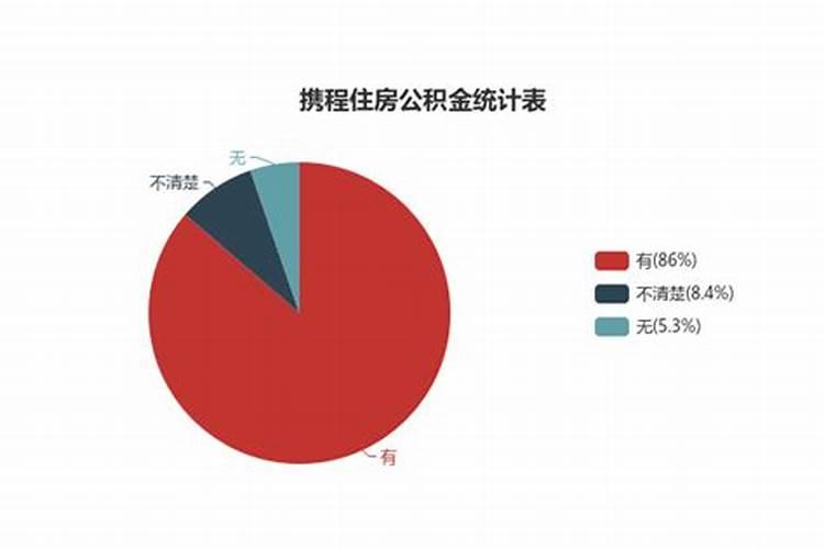 计算机专业应届生月薪大概是多少？