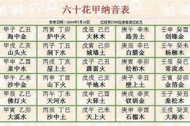 风水入门知识之福元法