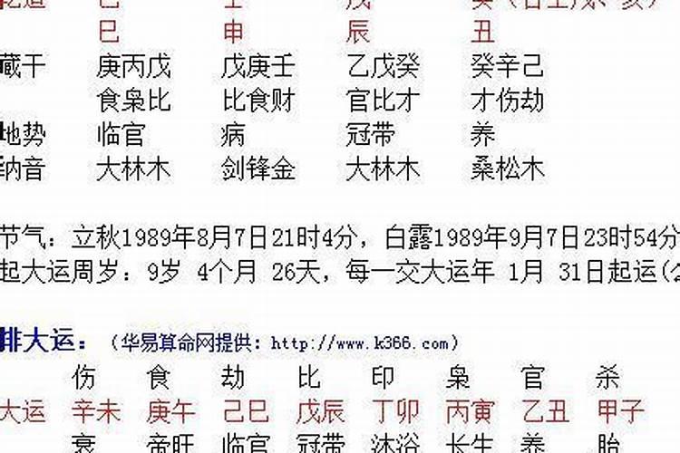 八字格局 飞天禄马格详解