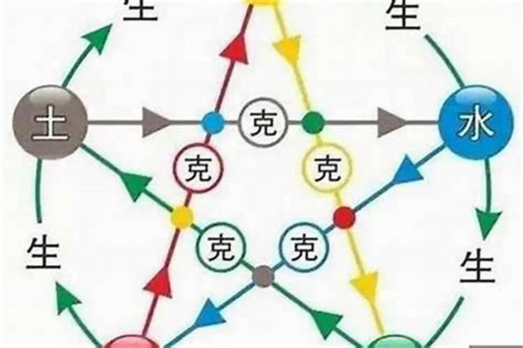十二属相哪个属相命最好