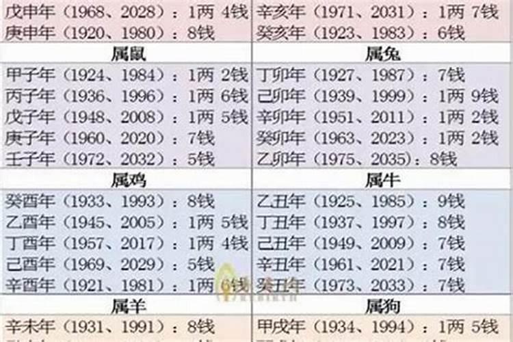 两个人的生辰八字算结婚日期,生辰八字算结婚日期怎么算