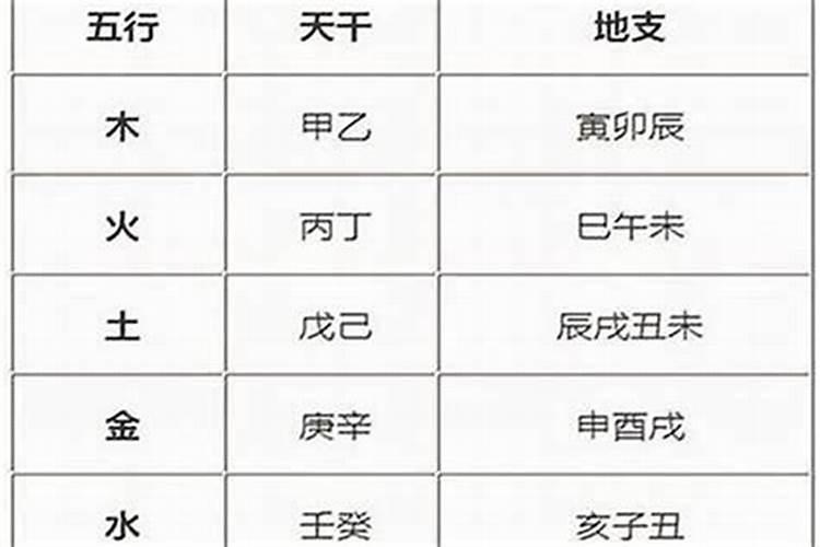 乙丑月柱是什么意思？
