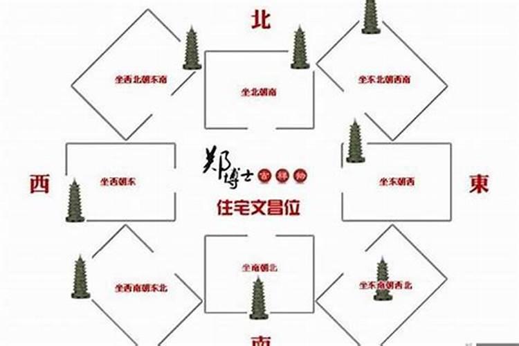 补财库在哪里烧最好