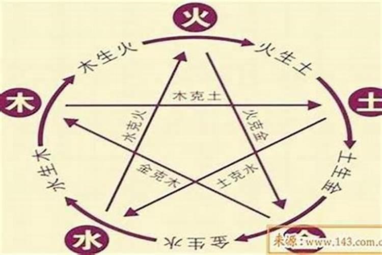 大运指的是什么意思？
