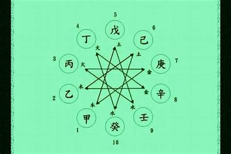 八字合婚的六个小方法
