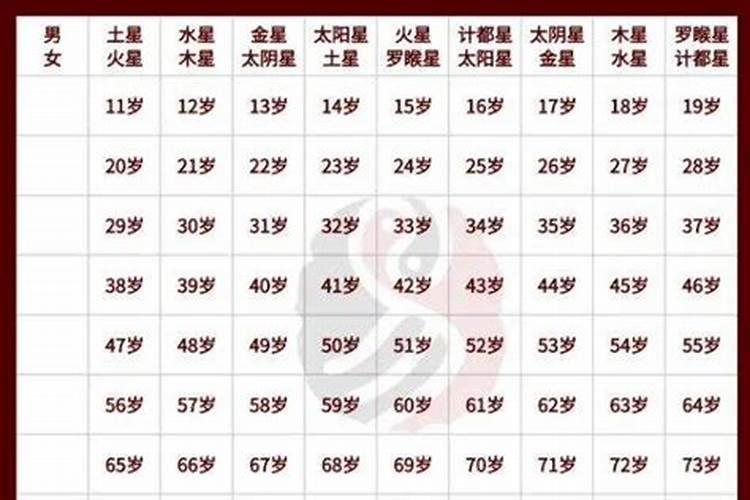 农历1947年9月4日是什么星座