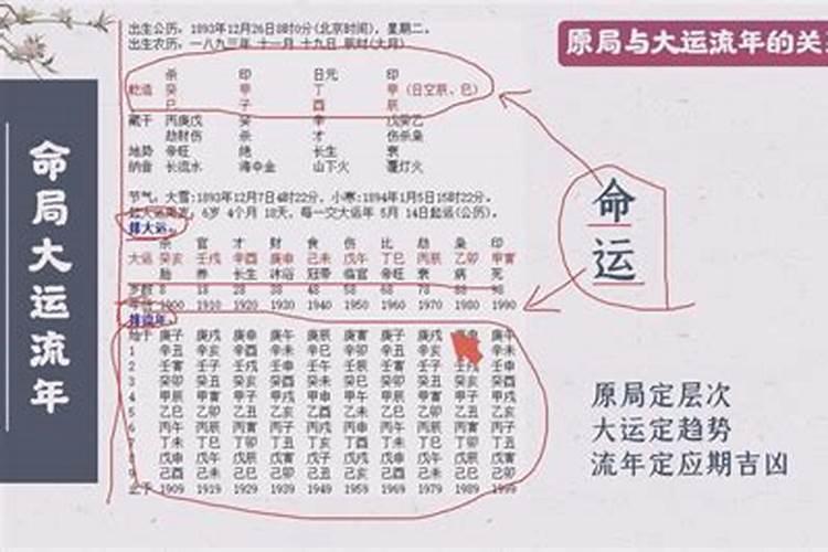 八字有病,是不是原局有药比大运有药的力量大？