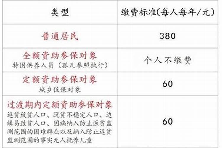 2025温州缴费档次明细