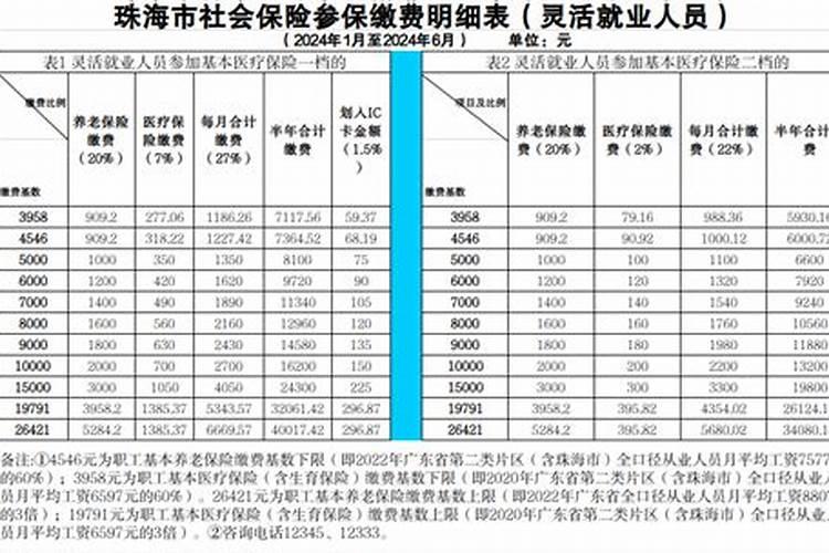 2025深圳社保缴费基数及比例!