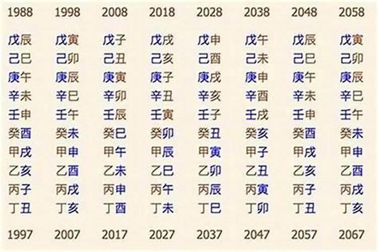 怎么算两个人的生辰八字合不合？