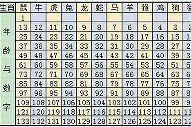 属相相冲会有什么后果,生肖相冲会有什么后果？谁能解释一下