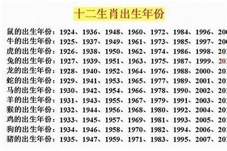 93年正月初2是什么星座