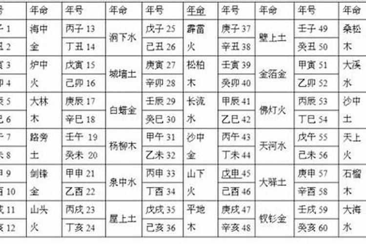 五行纳音合婚 大海水命和城头土命配吗？