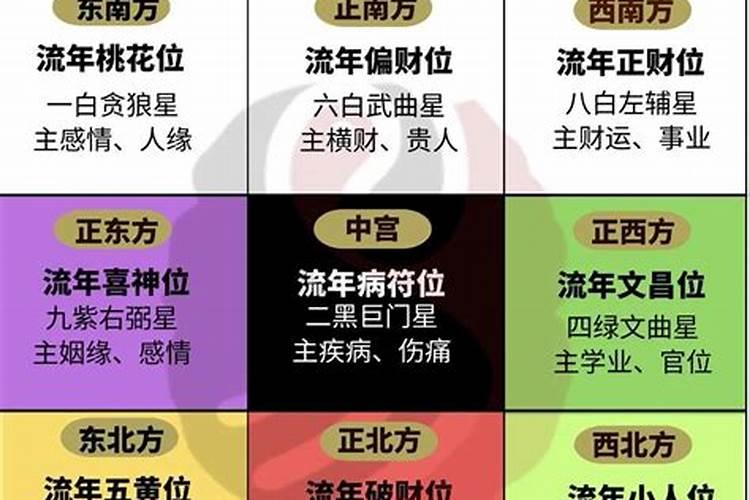 2025年九宫图的详解和化解方法