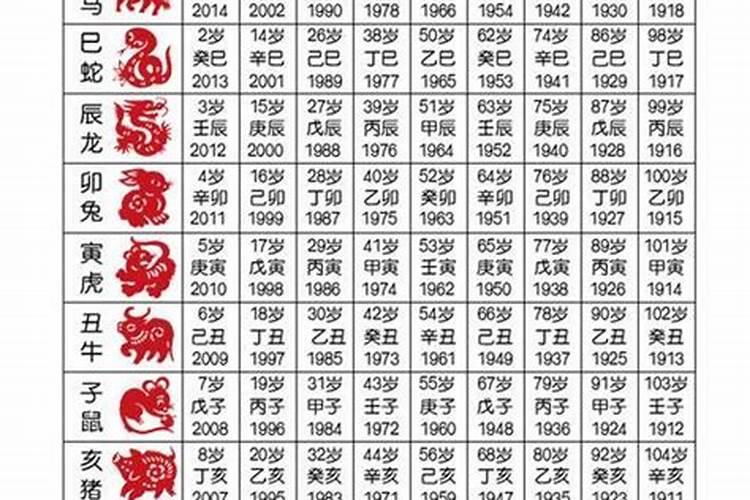 十二生肖桃花劫年龄表,2022年犯桃花劫的生肖