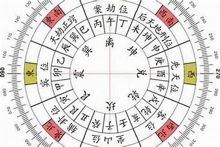 清明添坟时间上有讲究吗