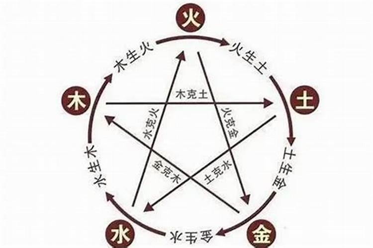 是否有必要还阴债