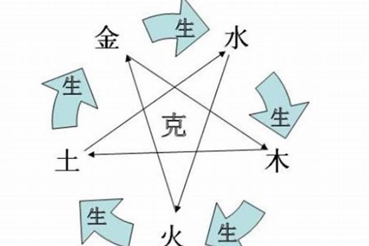 流年太岁冲日柱,年柱与日柱天克地冲