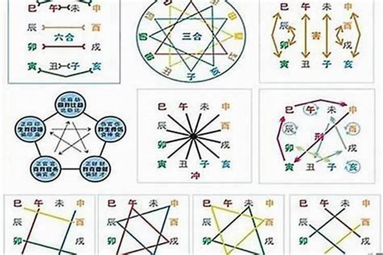 怎么看两个人八字合不合适,怎么算俩人八字合不合？