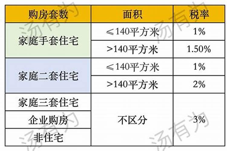 2025年运势及运程