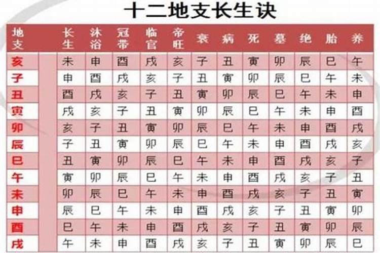 八字排盘里面的十神什么意思