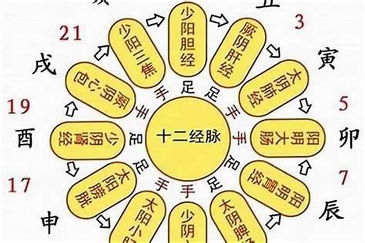 指迷算命中说的七杀格八字是什么意思,什么叫七杀格八字