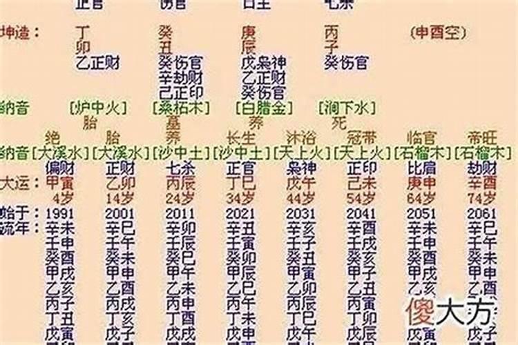 女人有两个正官代表什么