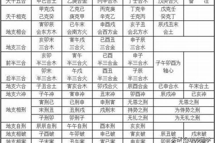 太岁在哪方位