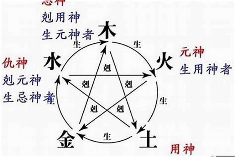 梦见老公私下借钱给认识的女人的预兆